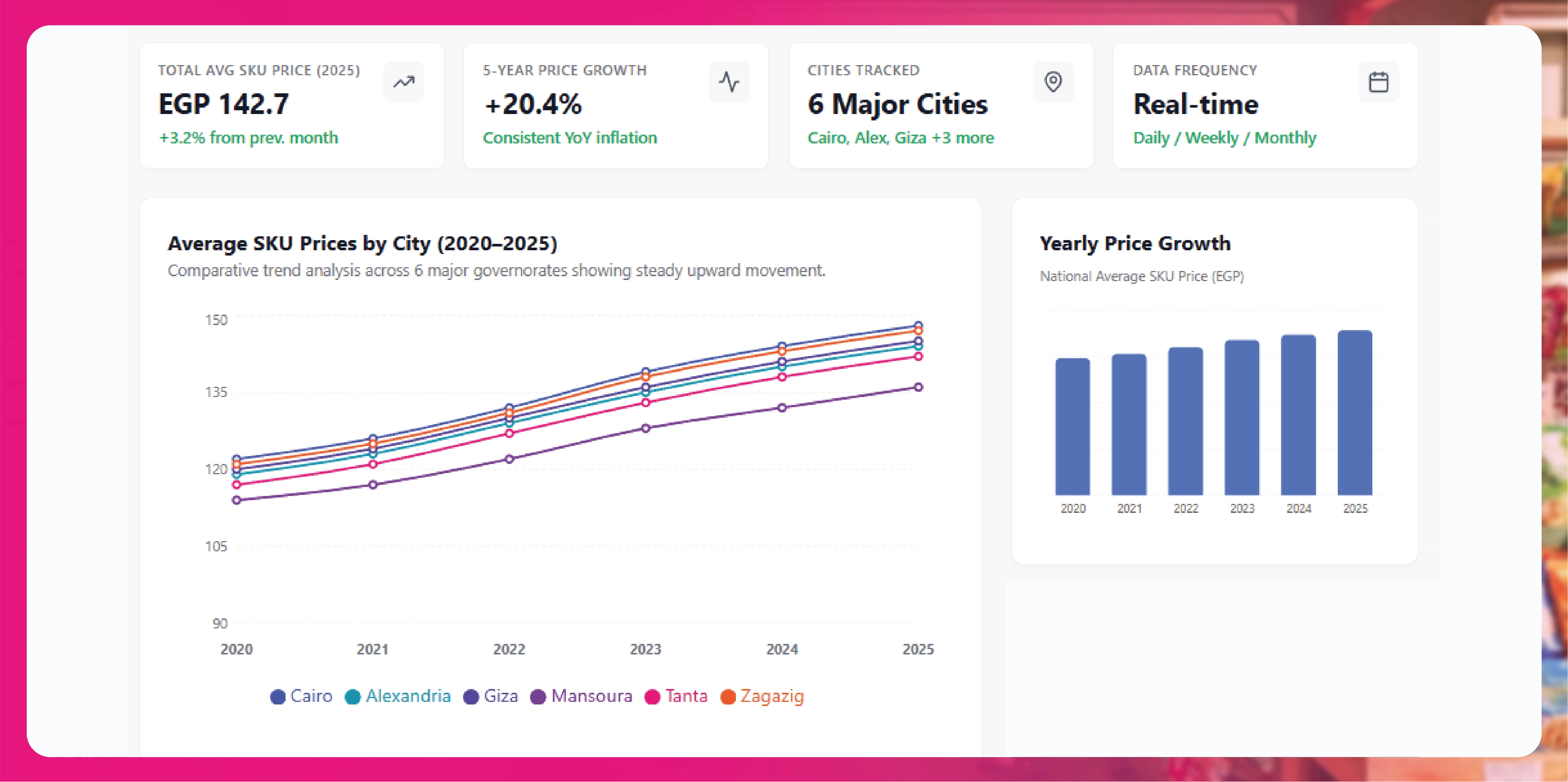 Real-Time Instashop Grocery Price Monitoring API Egypt